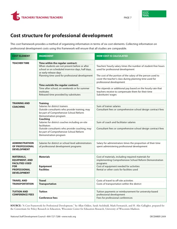 Image for aesthetic effect only - Nsdc-tool-cost-structure