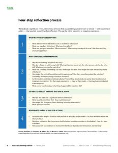 Image for aesthetic effect only - Tools-four-step-reflection-process