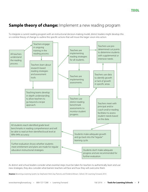 Image for aesthetic effect only - Tool-sample-theory-of-change