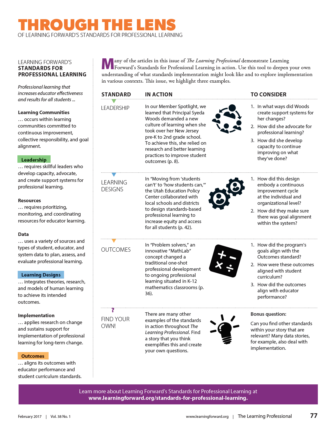 Image for aesthetic effect only - Through-the-lens-of-learning-forwards-standards-for-professional-learning