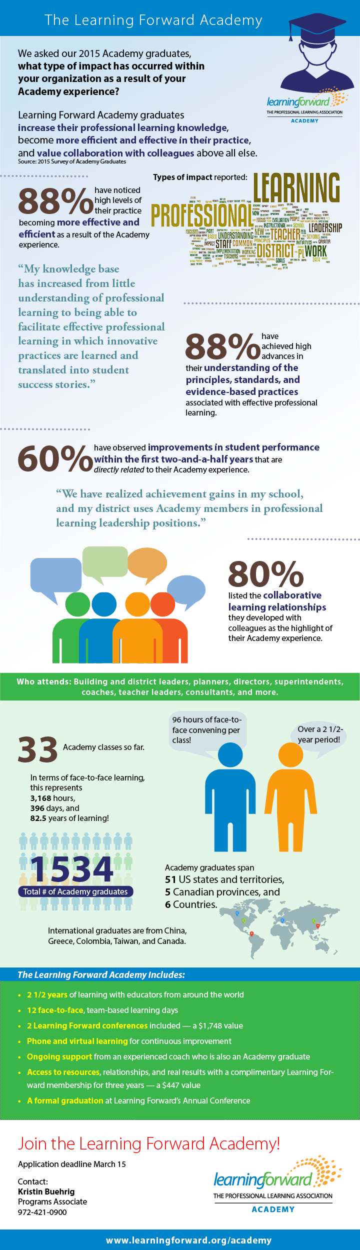 Image for aesthetic effect only - Academy-infographic-2015