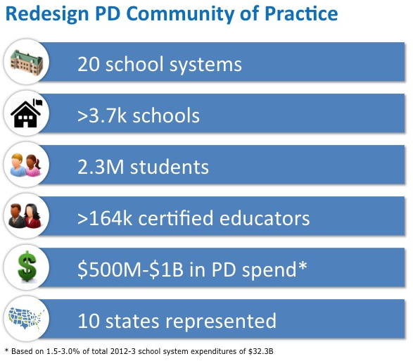 Image for aesthetic effect only - Redesign-pd-community-of-practice-statistics