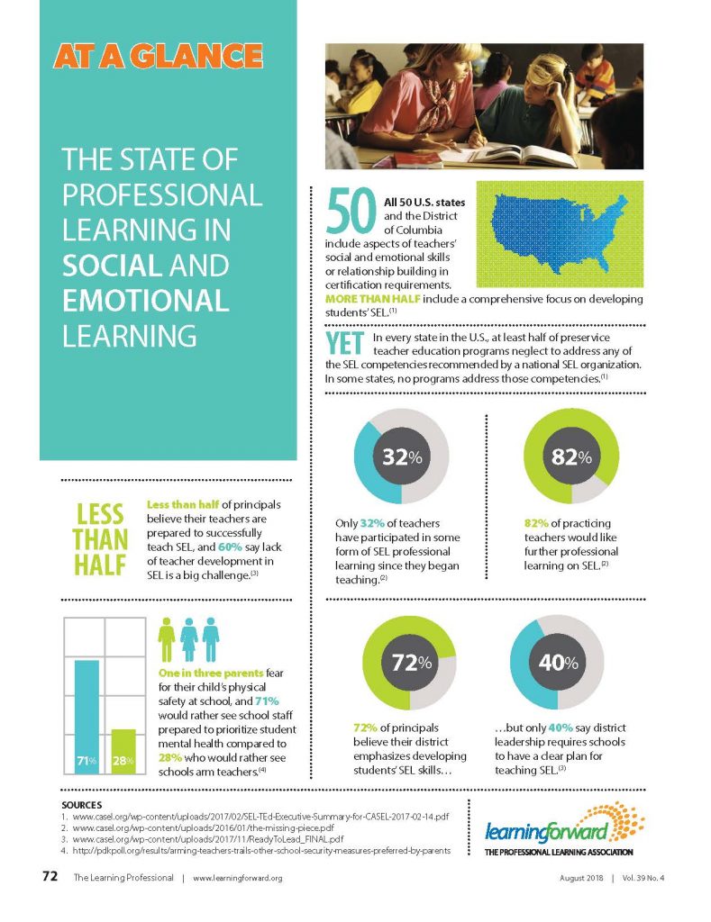 Image for aesthetic effect only - The-state-of-professional-learning-in-social-and-emotional-learning-1