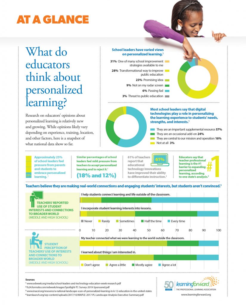 Image for aesthetic effect only - What-do-educators-think-about-personalized-learning-1