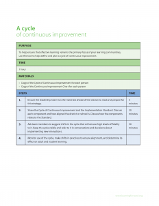 Image for aesthetic effect only - Tool-cycle-of-continuous-improvement