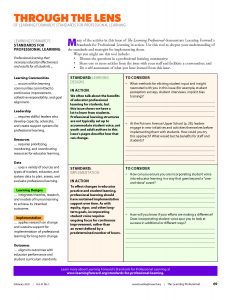 Image for aesthetic effect only - Through-the-lens-of-learning-forwards-standards-for-professional-learning-1