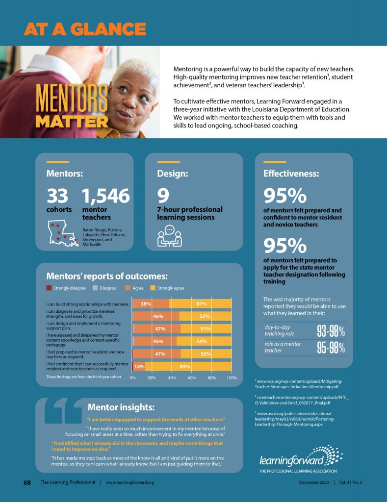 Image for aesthetic effect only - Mentors-matter-at-a-glance-scaled-2