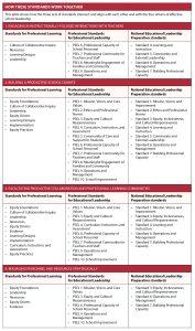 Image for aesthetic effect only - Aligned-standards-keep-students-teachers-and-leaders-moving-in-the-same-direction-b-177x300