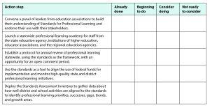 Image for aesthetic effect only - Tool-actions-for-implementing-standards-for-professional-learning-a