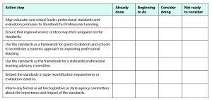 Image for aesthetic effect only - Tool-actions-for-implementing-standards-for-professional-learning-b