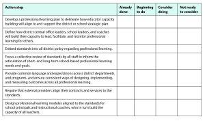 Image for aesthetic effect only - Tool-actions-for-implementing-standards-for-professional-learning-c