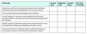 Image for aesthetic effect only - Tool-actions-for-implementing-standards-for-professional-learning-d