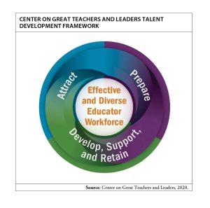 Focus how districts and states are addressing teacher turnover a