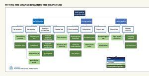 Focus coaches support literacy across subject areas a