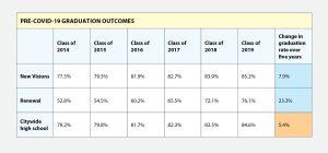 Ideas educators learned to use student data graduation rates improved a