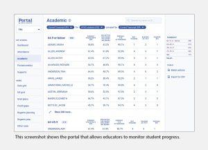 Ideas educators learned to use student data graduation rates improved b