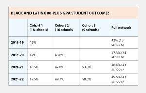 Ideas educators learned to use student data graduation rates improved c