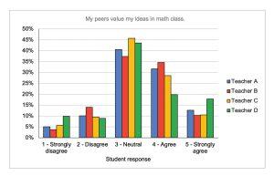 Ideas when we listen to students we improve our schools b