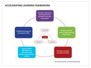 A districtwide path to acceleration starts with teacher teams a