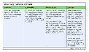 Are we doing it right tool guides curriculum implementation a