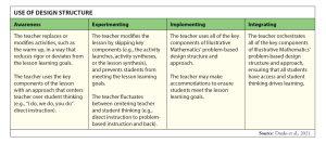 Are we doing it right tool guides curriculum implementation b