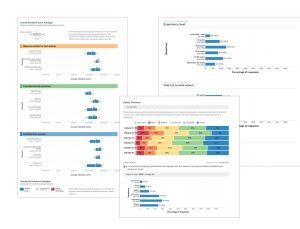 Survey gives systems a clear picture of their professional learning b