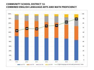 Superintendents can boost principals learning b