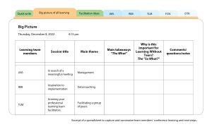 Yes a conference can lead to sustained learning heres how a