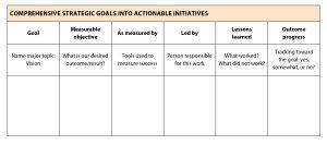 Tools action plan puts conference learning into practice d