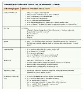 Focus 7 reasons to evaluate professional learning b