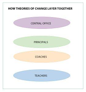 Tools is your professional learning working 8 steps to find out c