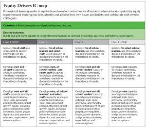 Ideas how principals can ensure that every student succeeds c