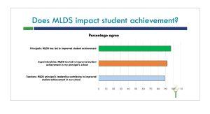 Ideas missouri students benefit from principals leadership development d