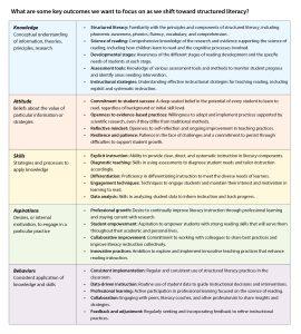 Professional learning is key to improving reading b