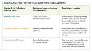 Focus putting multilingual students at the center of curriculum based professional learning b